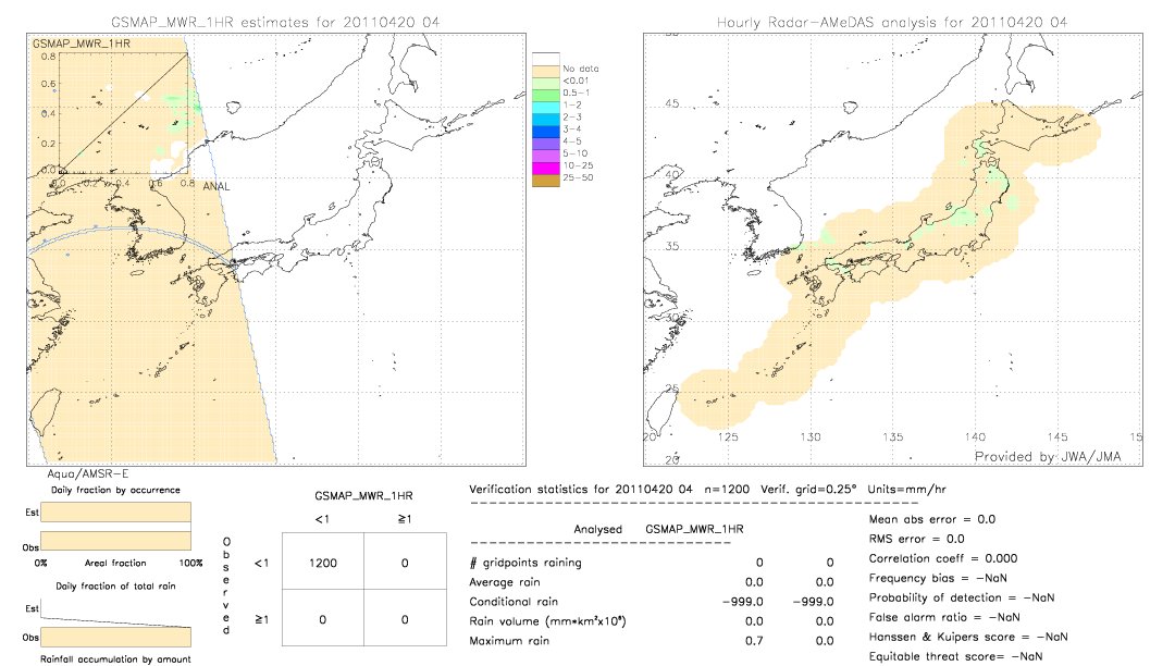 GSMaP MWR validation image.  2011/04/20 04 