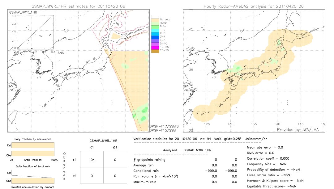 GSMaP MWR validation image.  2011/04/20 06 