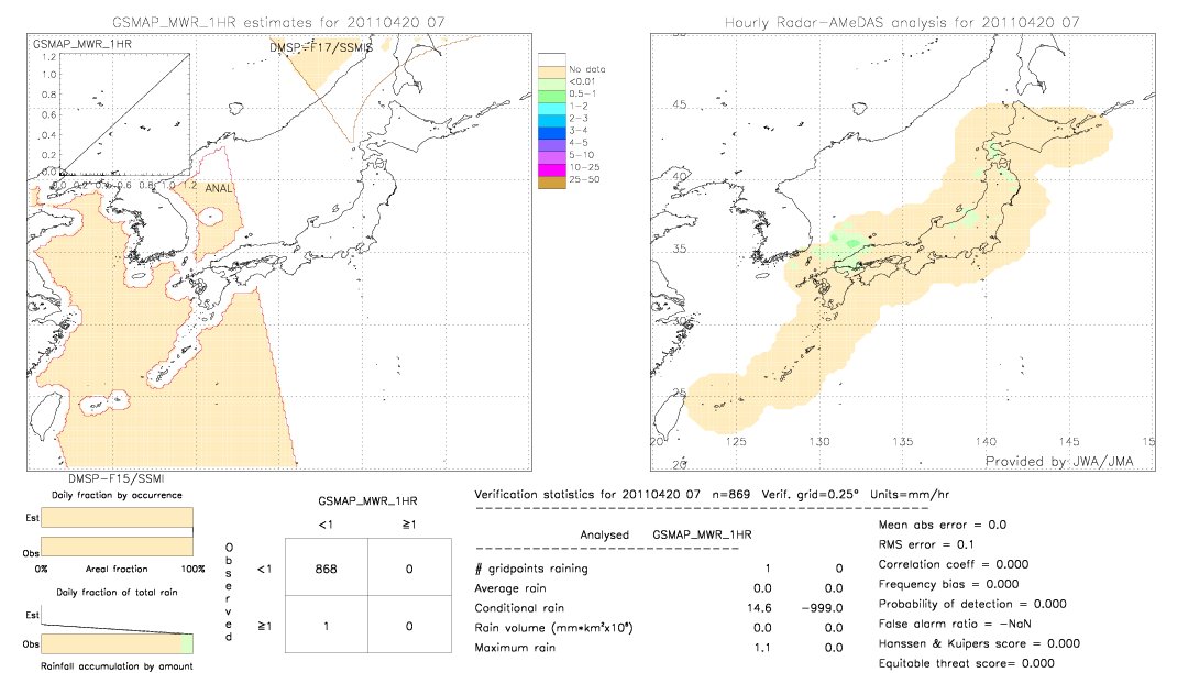 GSMaP MWR validation image.  2011/04/20 07 