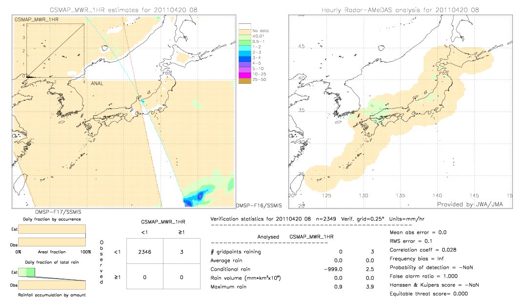 GSMaP MWR validation image.  2011/04/20 08 