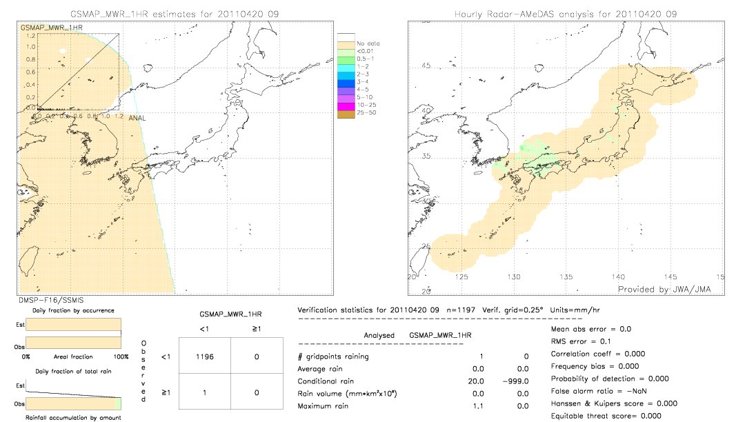 GSMaP MWR validation image.  2011/04/20 09 