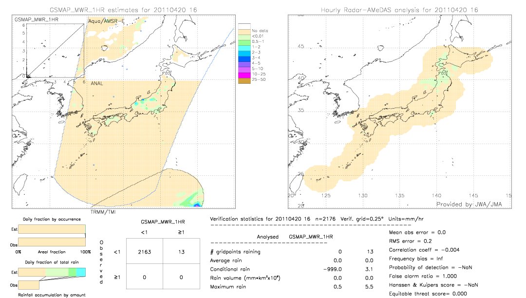 GSMaP MWR validation image.  2011/04/20 16 