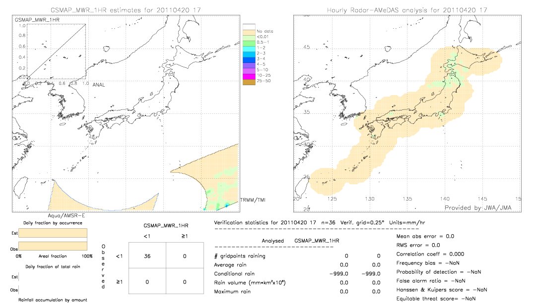 GSMaP MWR validation image.  2011/04/20 17 