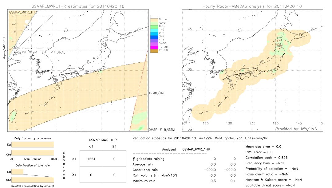 GSMaP MWR validation image.  2011/04/20 18 