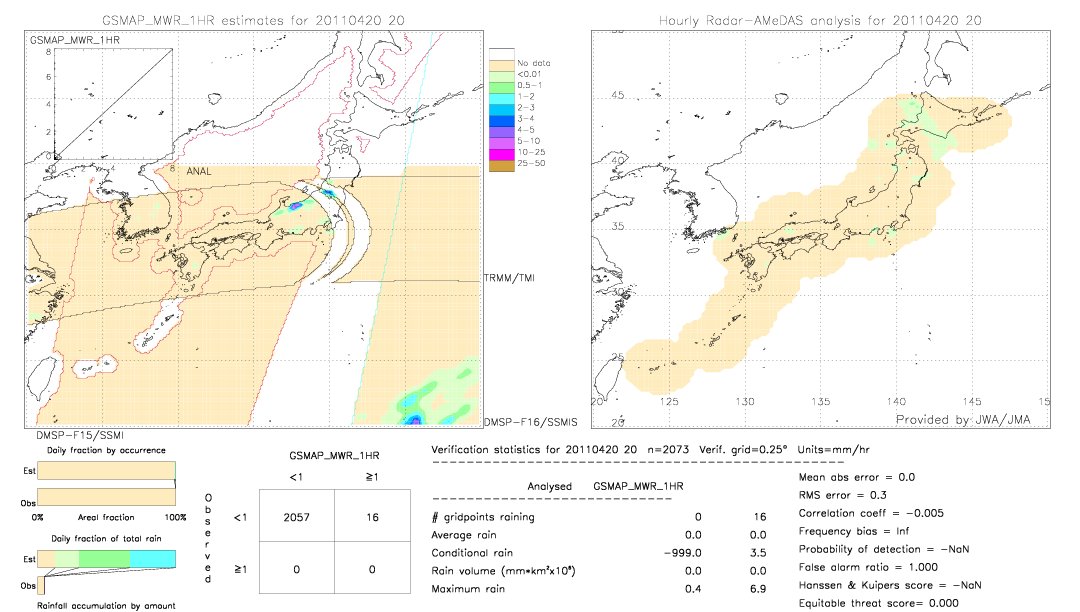 GSMaP MWR validation image.  2011/04/20 20 