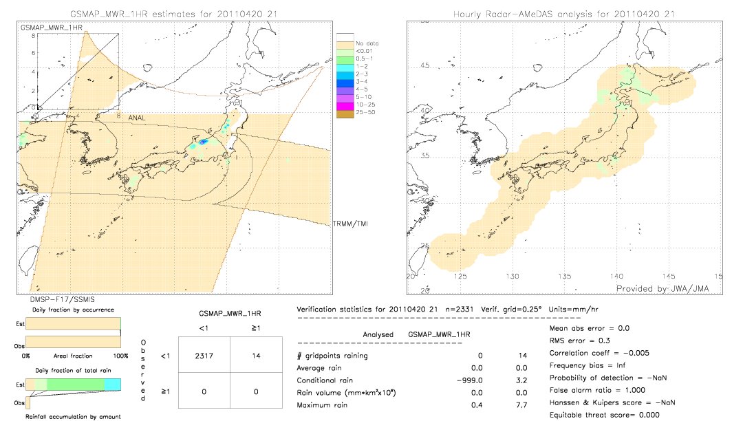 GSMaP MWR validation image.  2011/04/20 21 