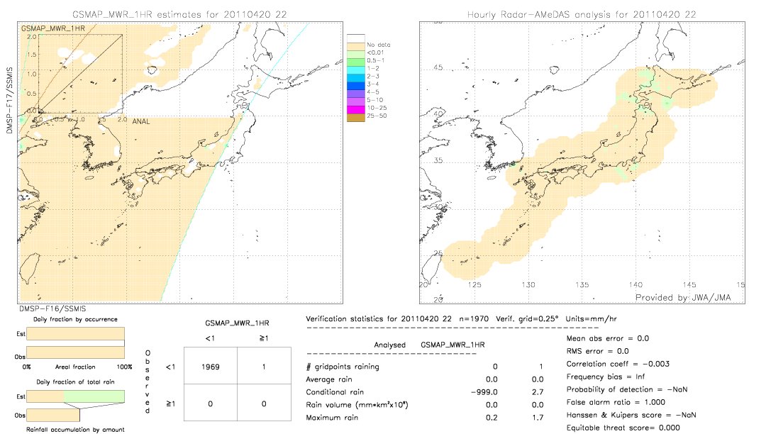 GSMaP MWR validation image.  2011/04/20 22 