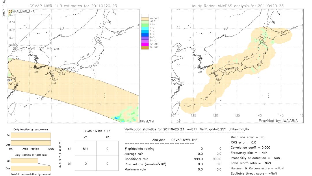 GSMaP MWR validation image.  2011/04/20 23 