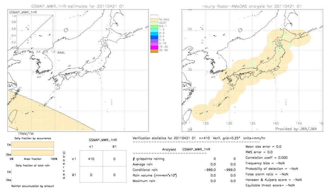 GSMaP MWR validation image.  2011/04/21 01 