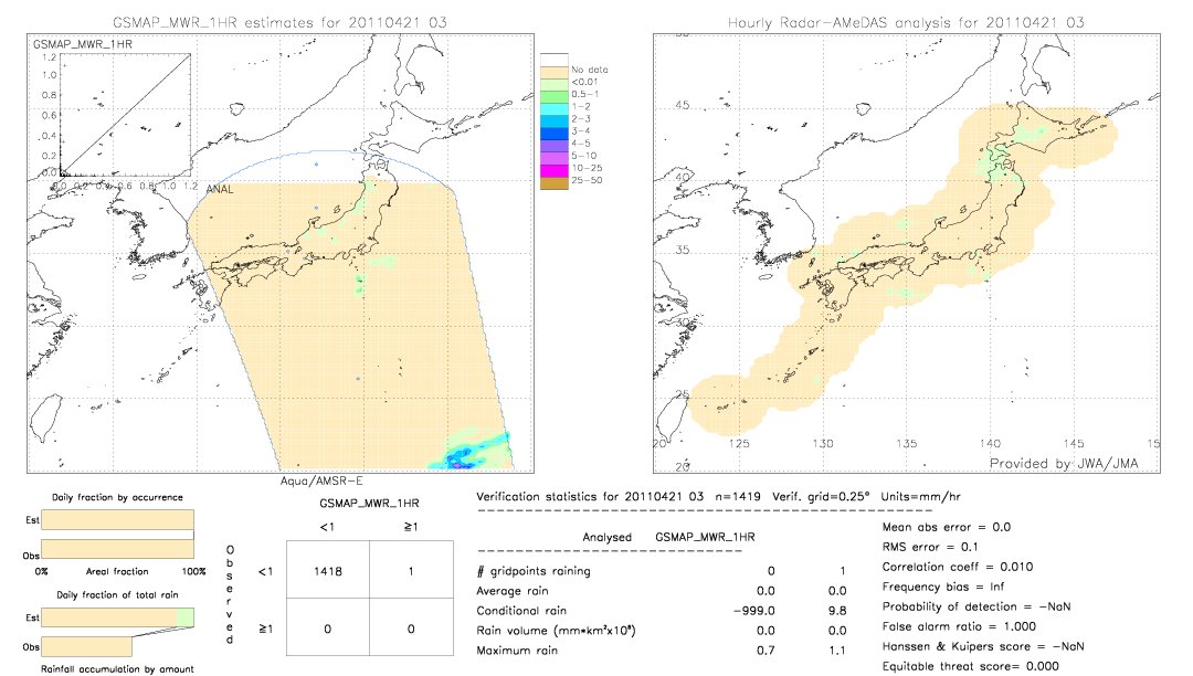 GSMaP MWR validation image.  2011/04/21 03 