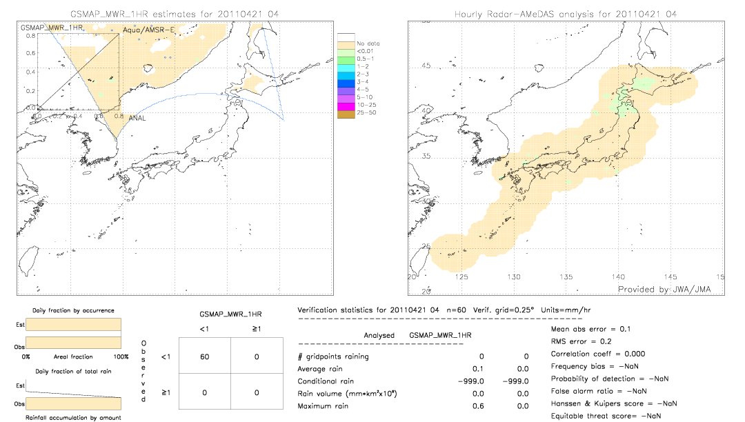 GSMaP MWR validation image.  2011/04/21 04 