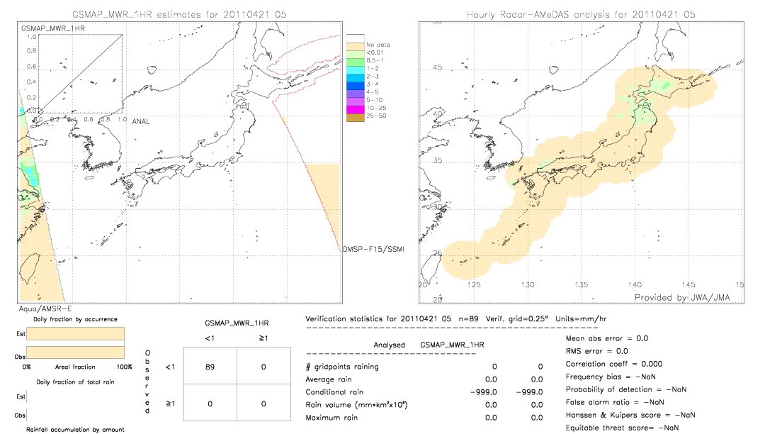 GSMaP MWR validation image.  2011/04/21 05 