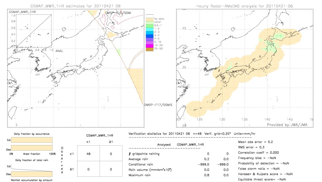 GSMaP MWR validation image.  2011/04/21 06 