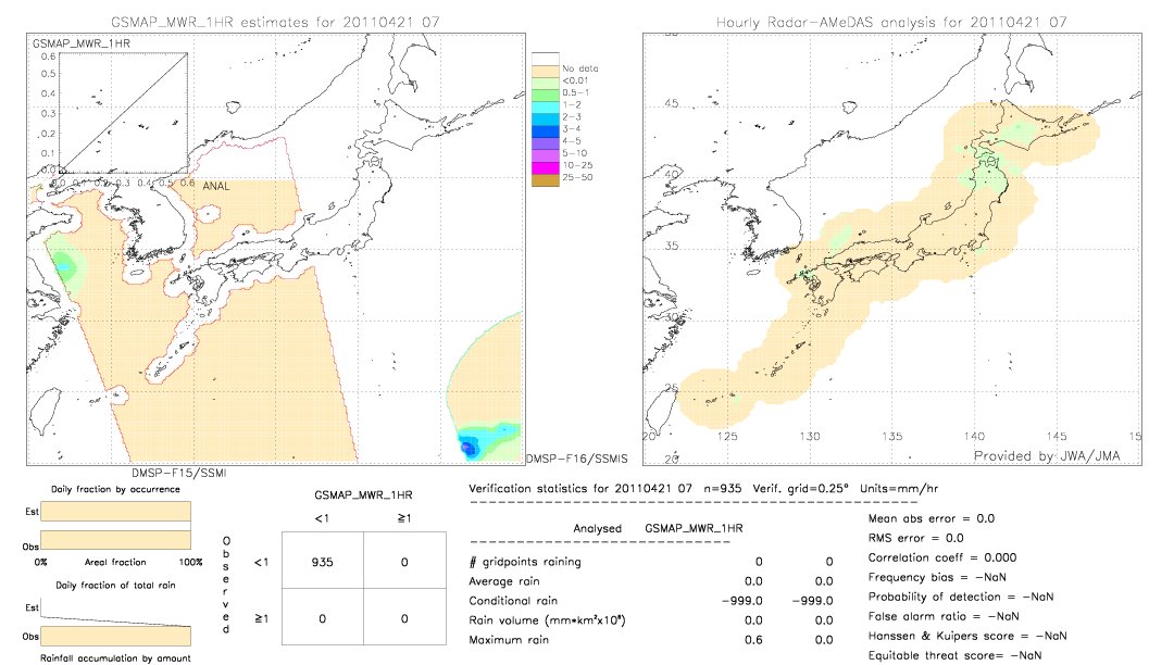 GSMaP MWR validation image.  2011/04/21 07 