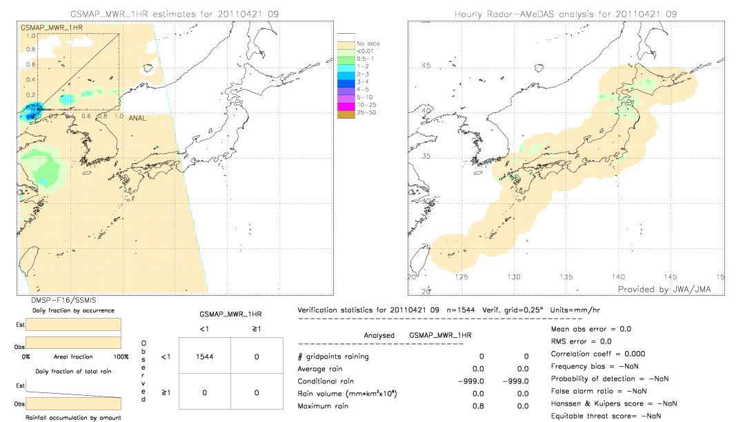 GSMaP MWR validation image.  2011/04/21 09 