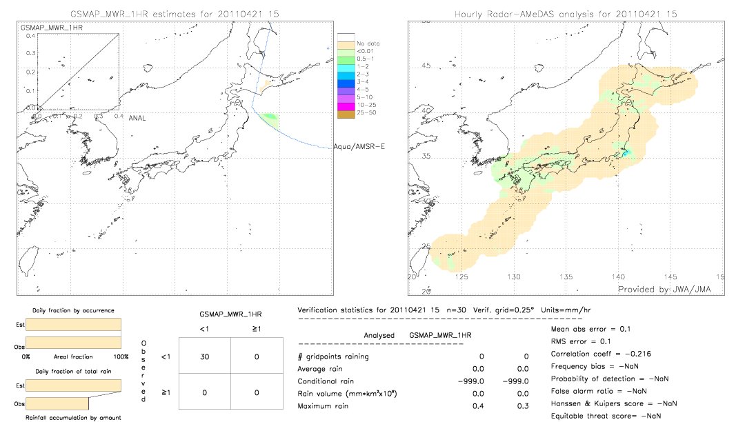 GSMaP MWR validation image.  2011/04/21 15 