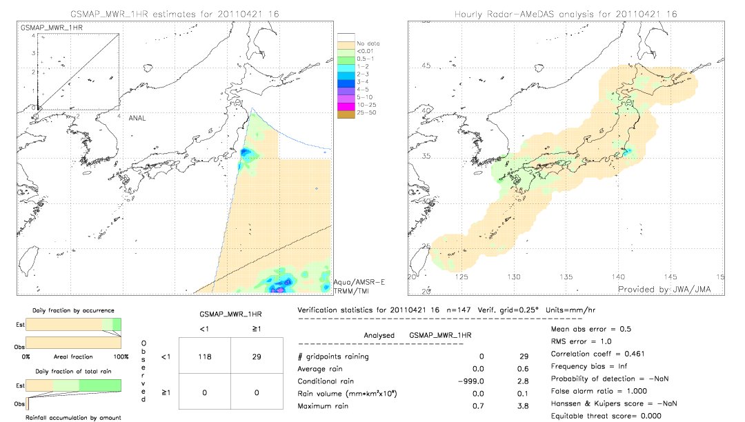 GSMaP MWR validation image.  2011/04/21 16 