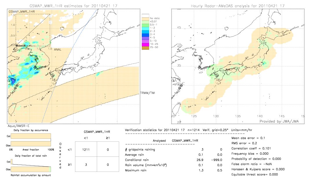 GSMaP MWR validation image.  2011/04/21 17 