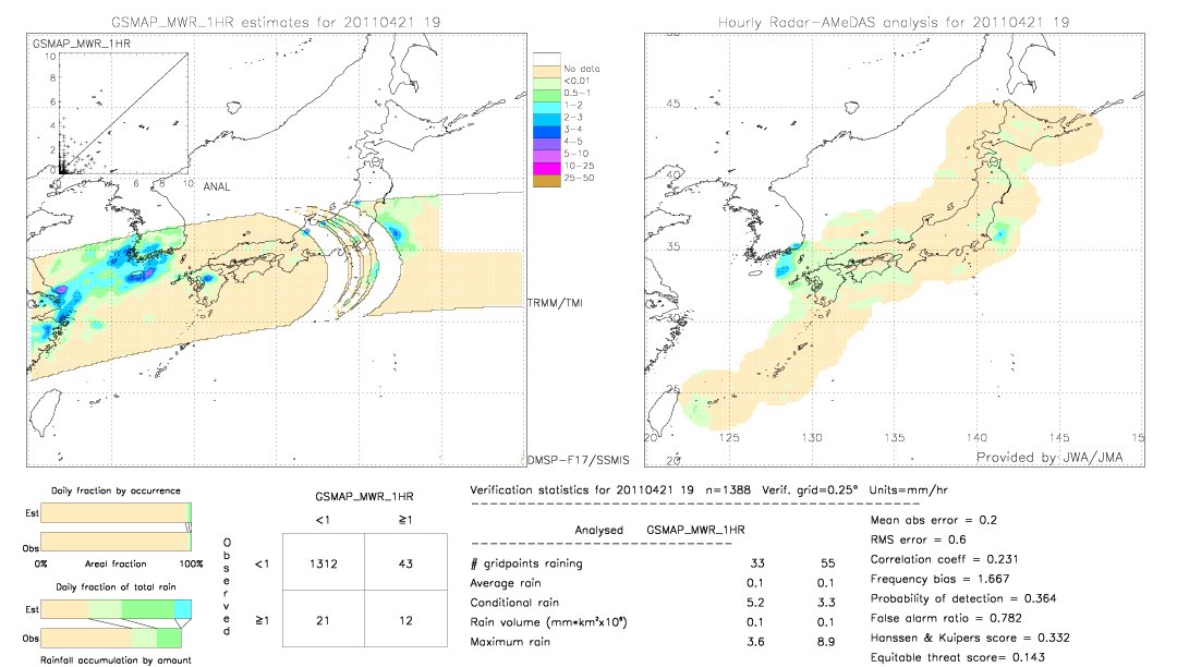 GSMaP MWR validation image.  2011/04/21 19 