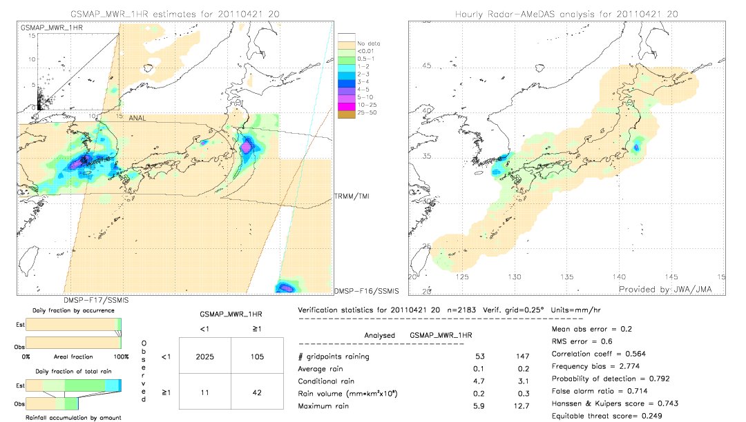 GSMaP MWR validation image.  2011/04/21 20 