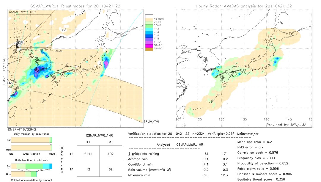 GSMaP MWR validation image.  2011/04/21 22 