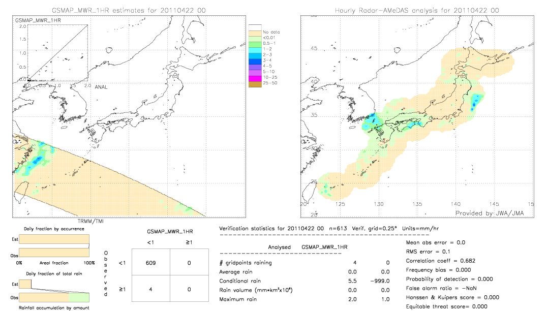 GSMaP MWR validation image.  2011/04/22 00 