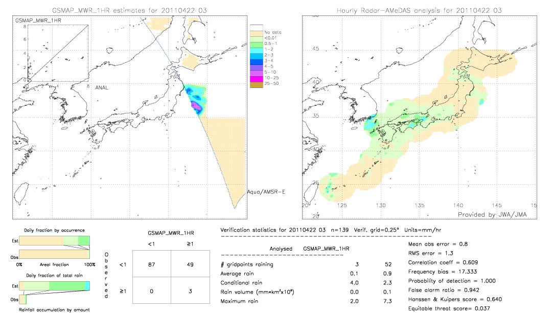 GSMaP MWR validation image.  2011/04/22 03 