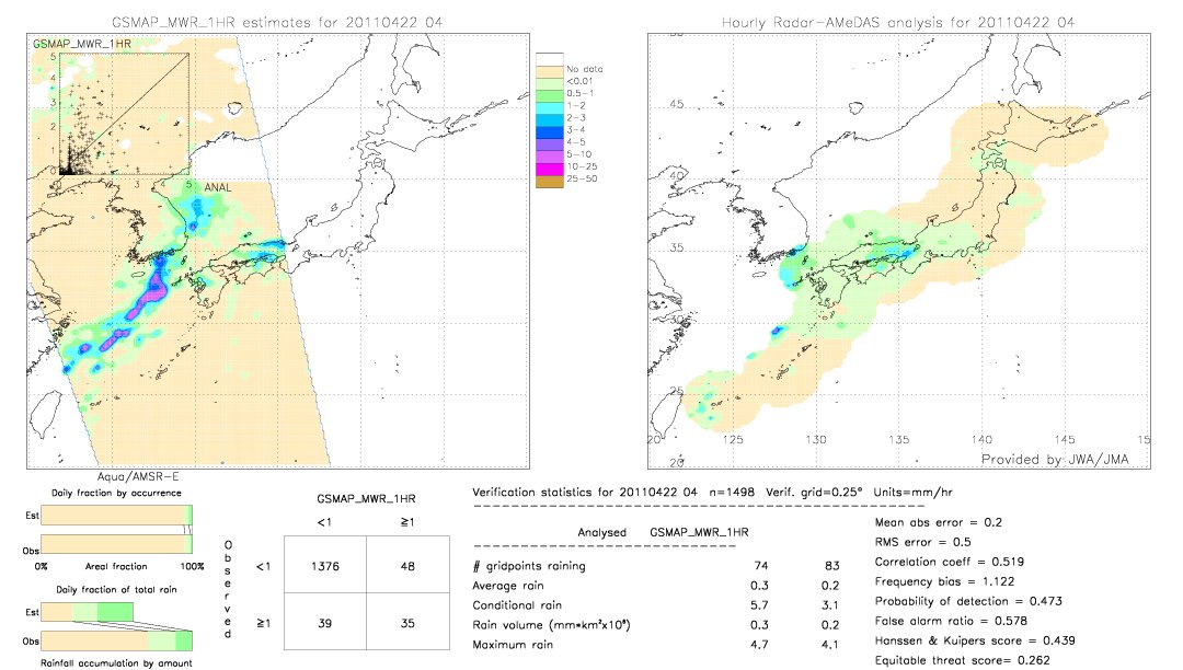 GSMaP MWR validation image.  2011/04/22 04 