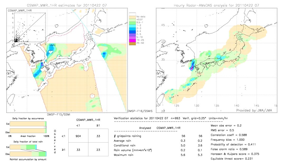 GSMaP MWR validation image.  2011/04/22 07 