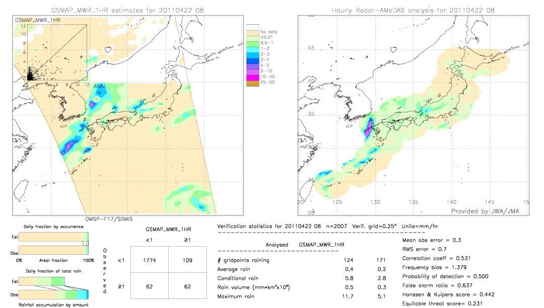 GSMaP MWR validation image.  2011/04/22 08 