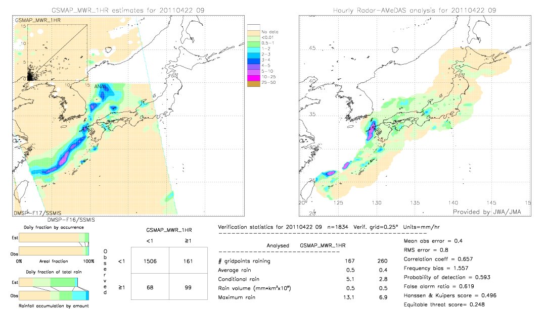 GSMaP MWR validation image.  2011/04/22 09 