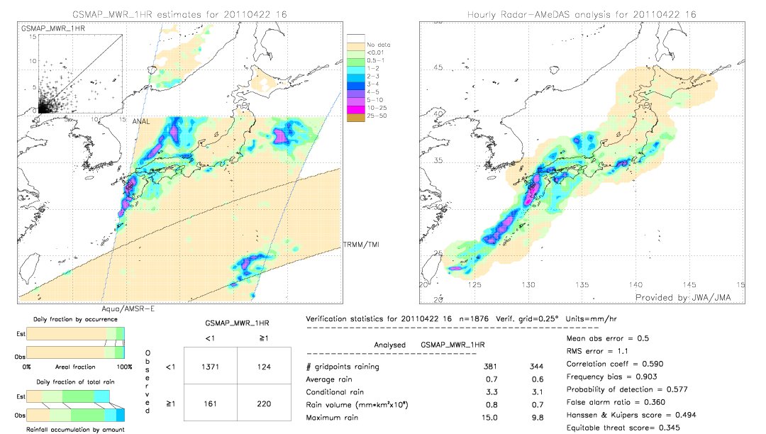 GSMaP MWR validation image.  2011/04/22 16 