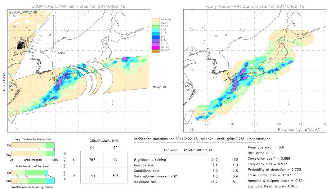 GSMaP MWR validation image.  2011/04/22 18 