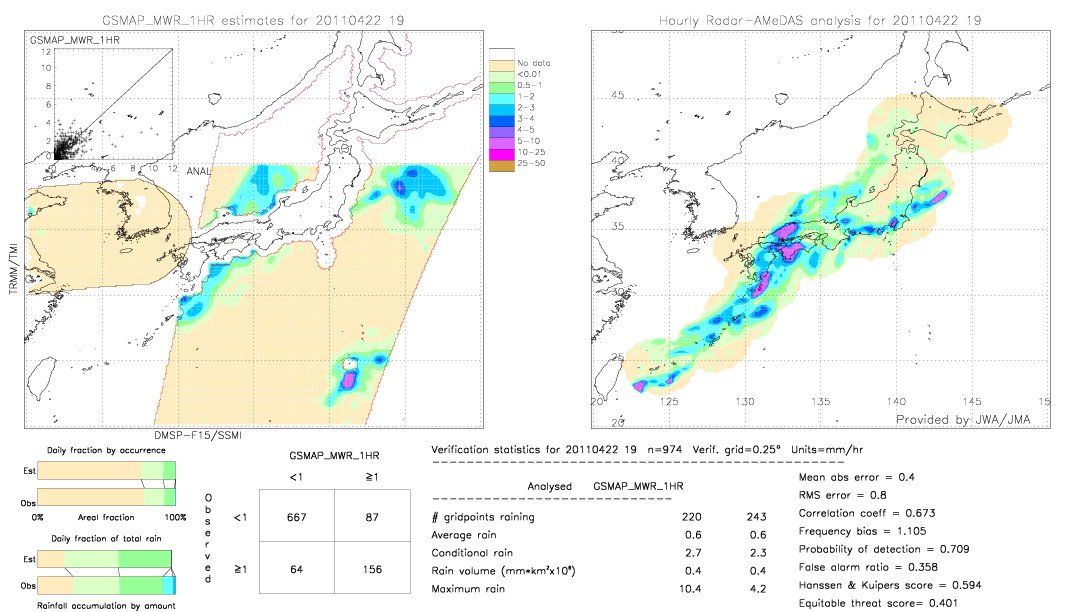 GSMaP MWR validation image.  2011/04/22 19 