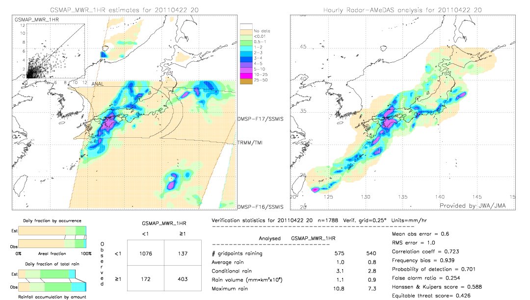 GSMaP MWR validation image.  2011/04/22 20 