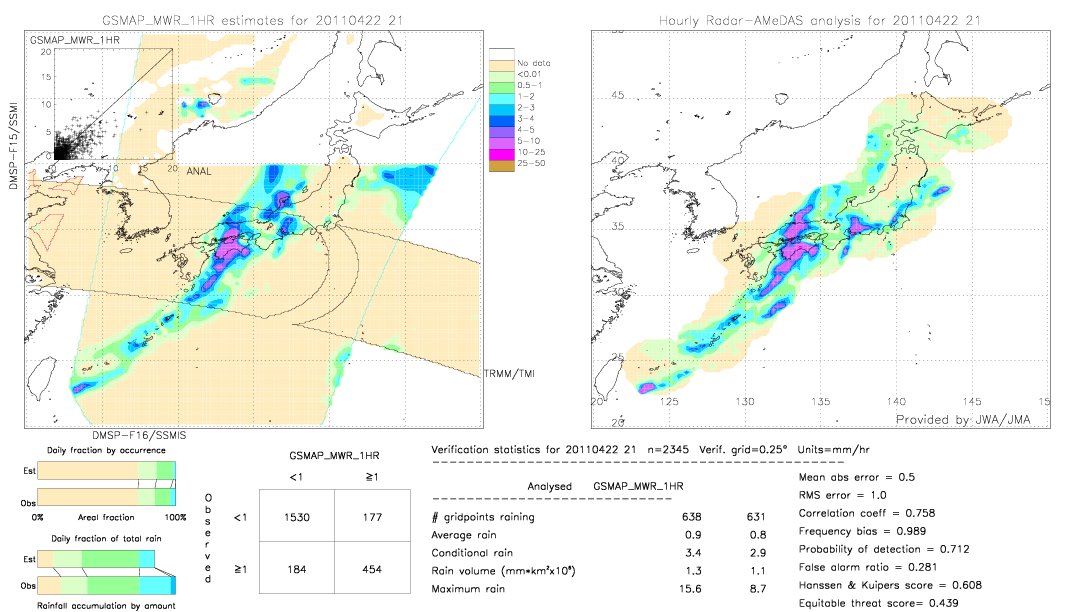 GSMaP MWR validation image.  2011/04/22 21 