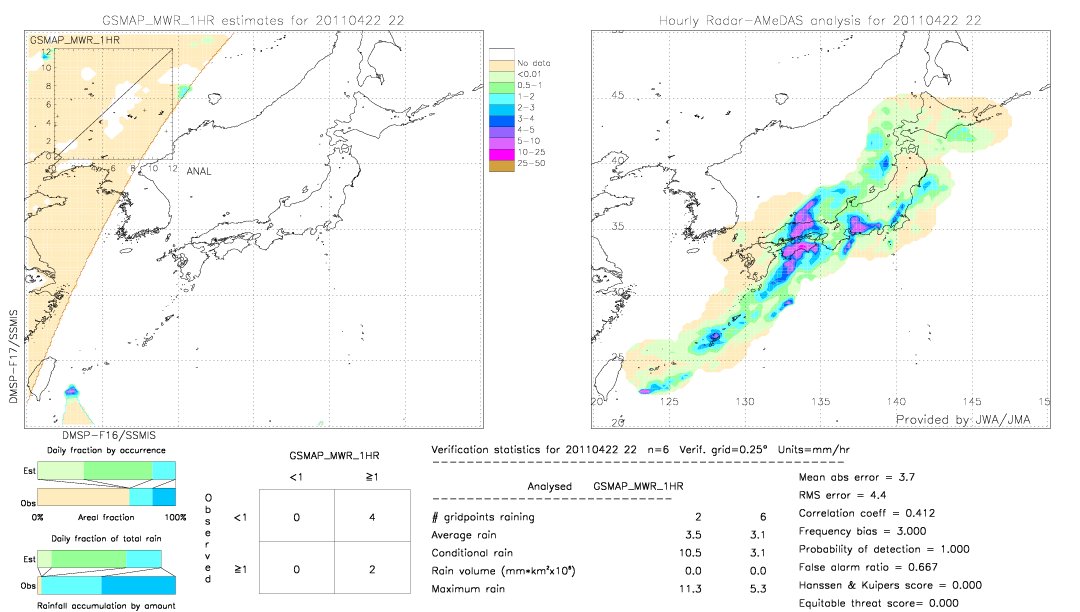 GSMaP MWR validation image.  2011/04/22 22 