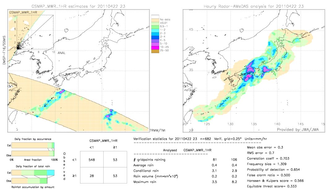 GSMaP MWR validation image.  2011/04/22 23 