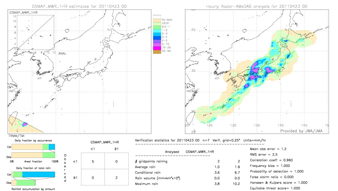 GSMaP MWR validation image.  2011/04/23 00 