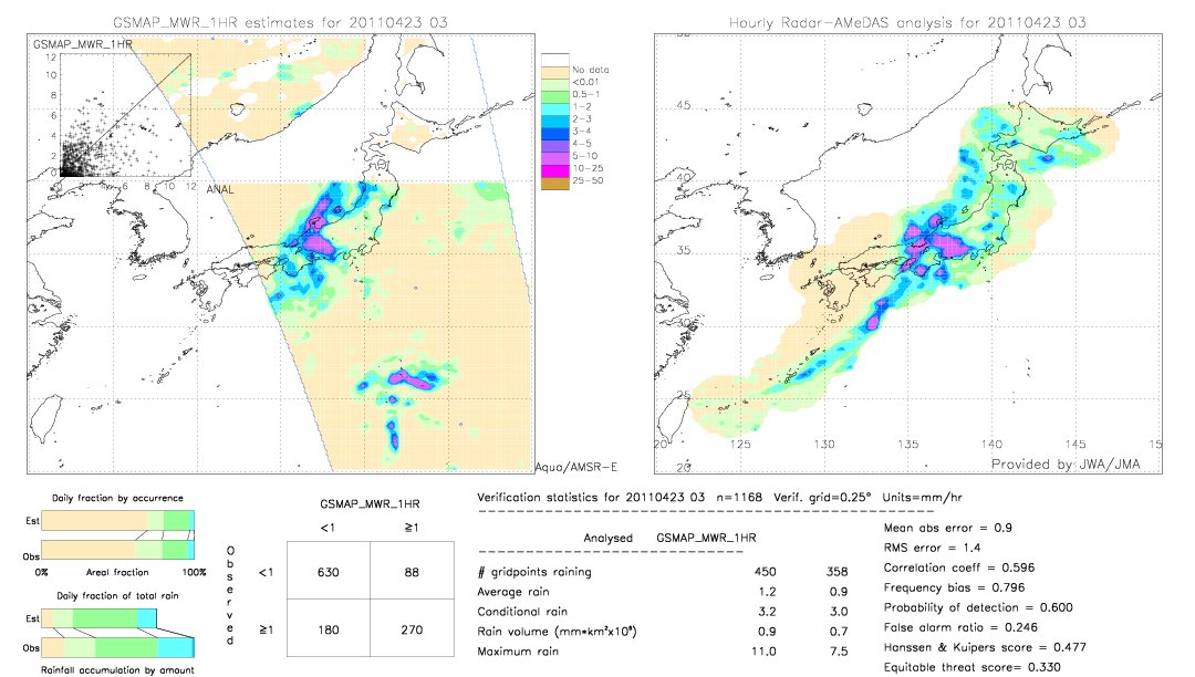 GSMaP MWR validation image.  2011/04/23 03 