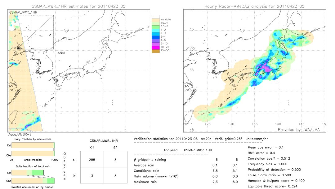 GSMaP MWR validation image.  2011/04/23 05 