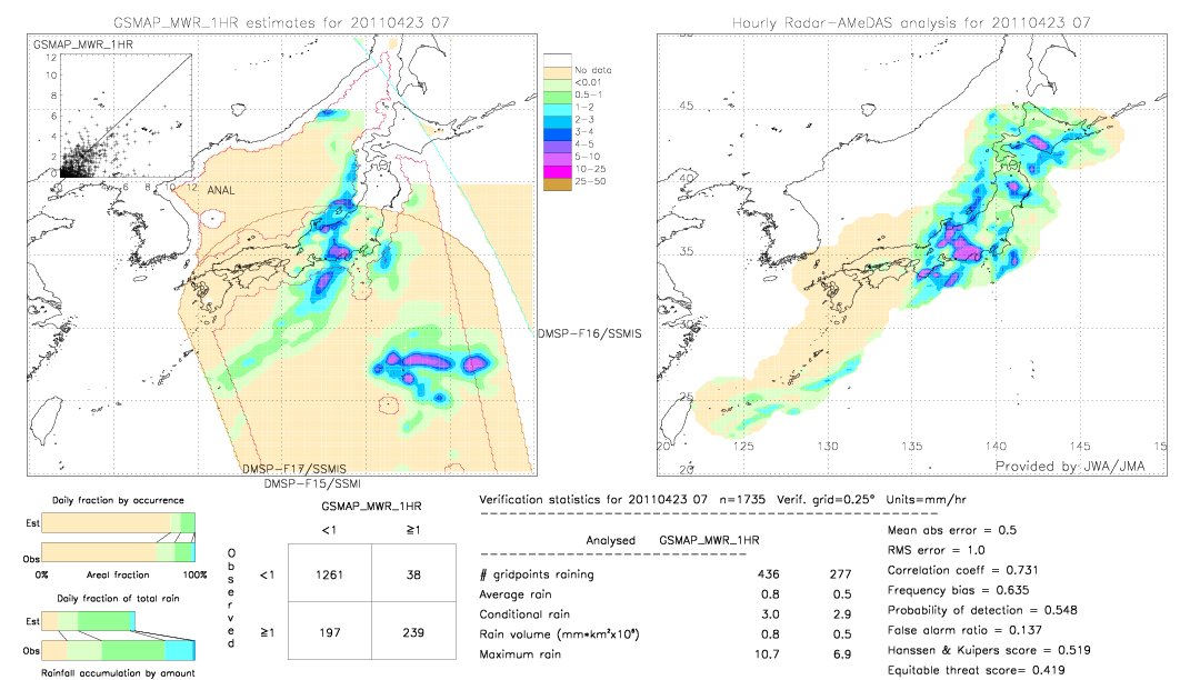 GSMaP MWR validation image.  2011/04/23 07 