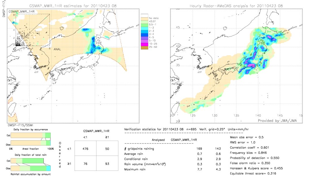 GSMaP MWR validation image.  2011/04/23 08 