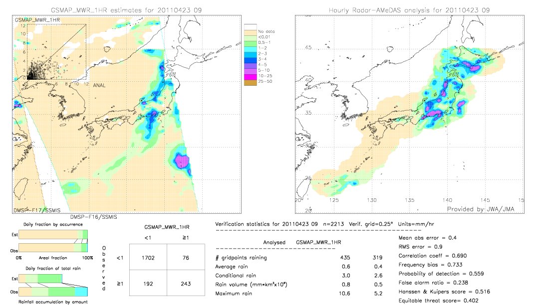 GSMaP MWR validation image.  2011/04/23 09 