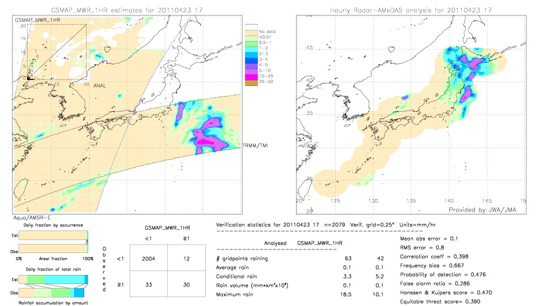 GSMaP MWR validation image.  2011/04/23 17 