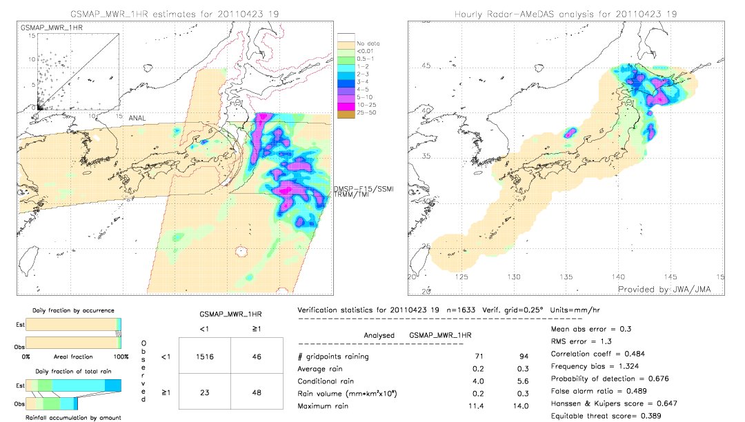 GSMaP MWR validation image.  2011/04/23 19 