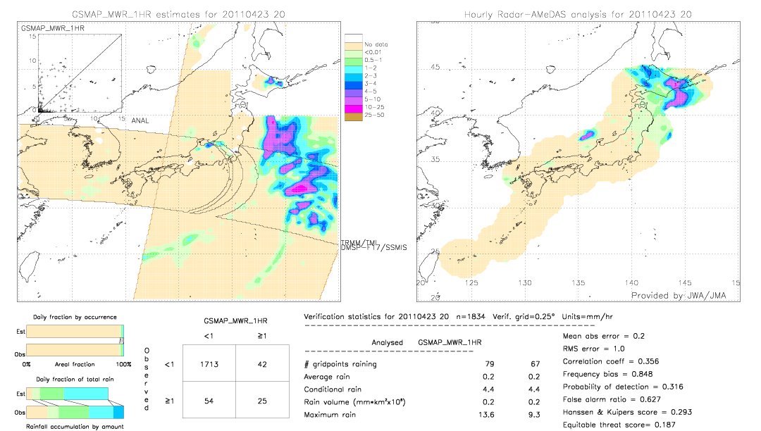 GSMaP MWR validation image.  2011/04/23 20 