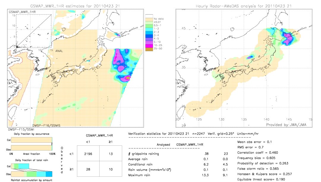 GSMaP MWR validation image.  2011/04/23 21 