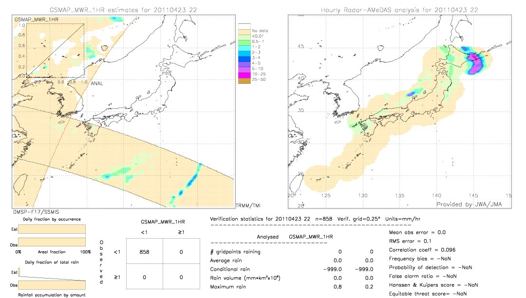 GSMaP MWR validation image.  2011/04/23 22 