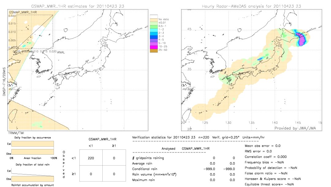 GSMaP MWR validation image.  2011/04/23 23 